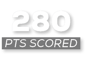pts scored ,28