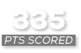 pts scored ,33