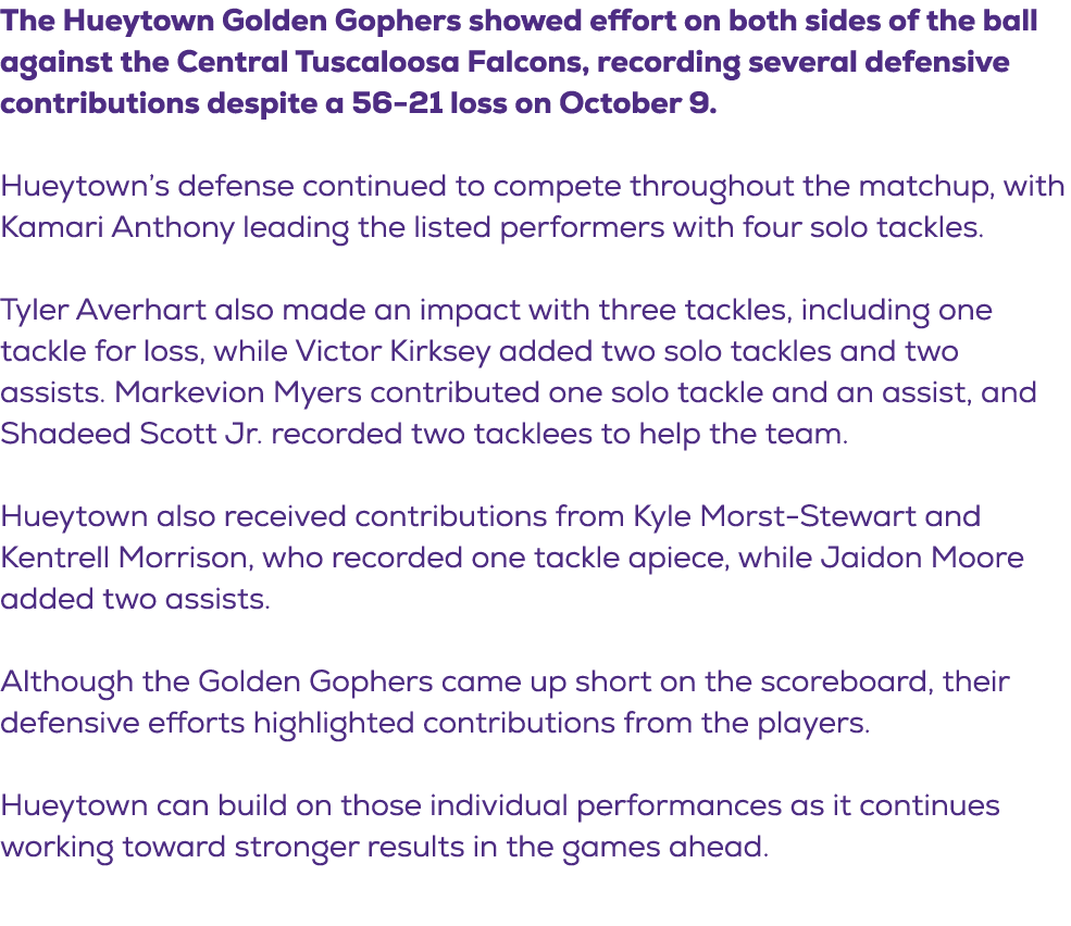 The Hueytown Golden Gophers showed effort on both sides of the ball against the Central Tuscaloosa Falcons, recording...