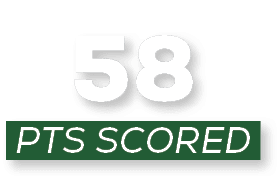 pts scored,5