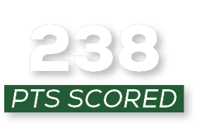 pts scored,23