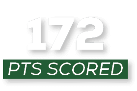 pts scored,17