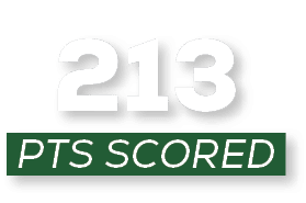 pts scored,21