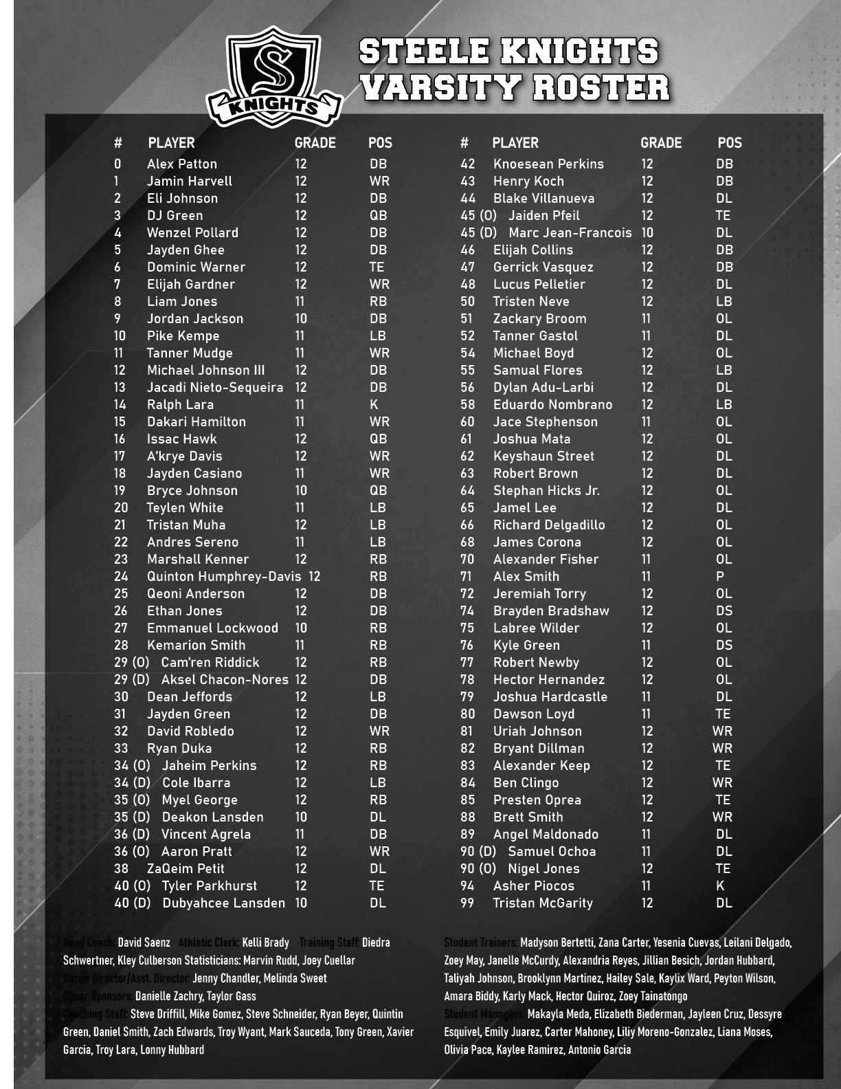 A black and white varsity roster for the Steele Knights listing player names, grades, positions, and a section of coaches and staff at the bottom. Description generated by AI