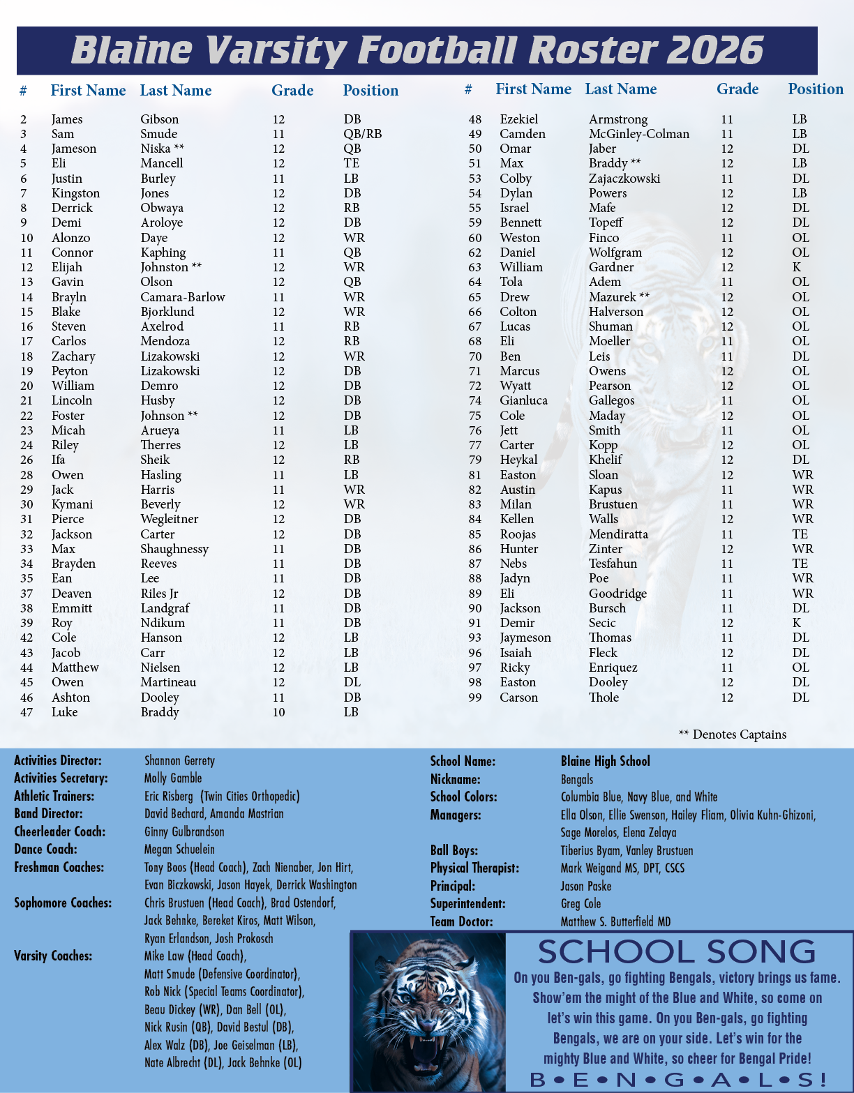 Blaine Varsity Football Roster 2026 displays a detailed list of players with their first and last names, grades, and positions in a two-column format on a dark blue background with white text. Description generated by AI
