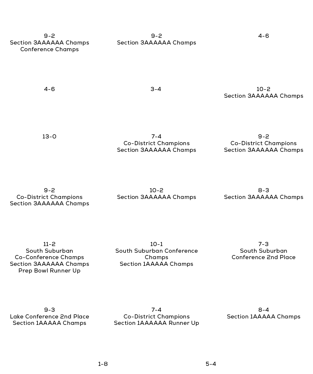 Group