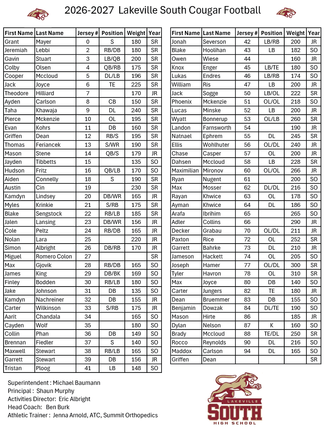 A detailed table listing names, positions, numbers, heights, weights, and class years of sports team members. Description generated by AI