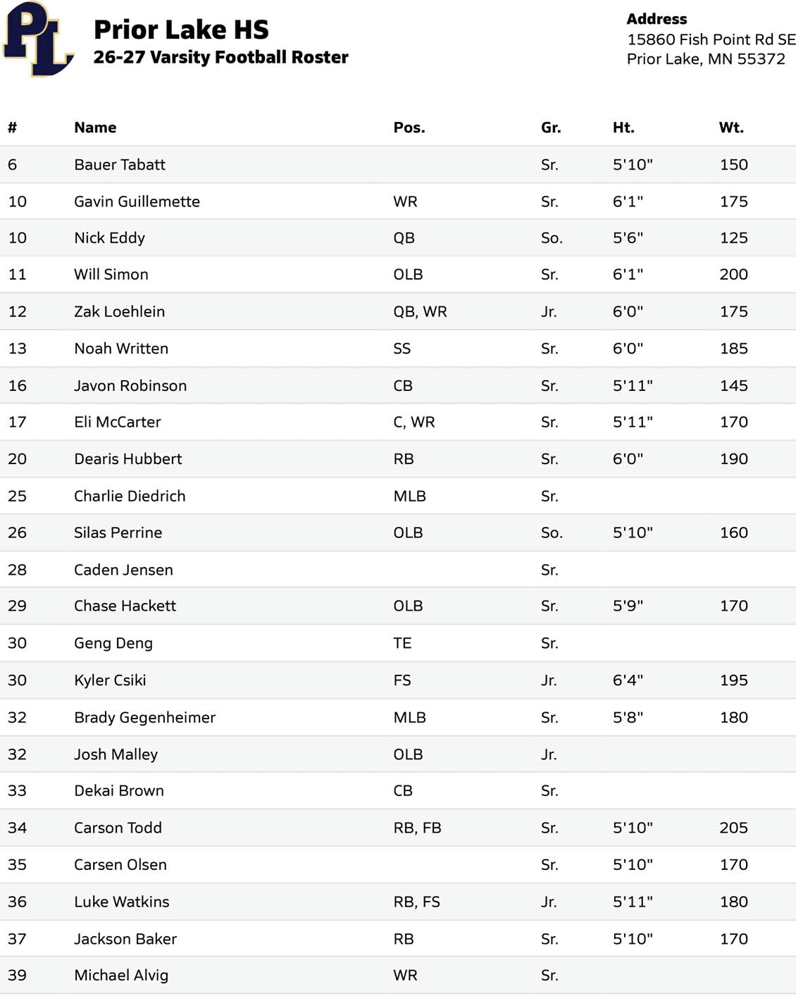 A varsity football roster for Prior Lake High School listing player names, positions, grades, heights, and weights along with the school's address. Description generated by AI