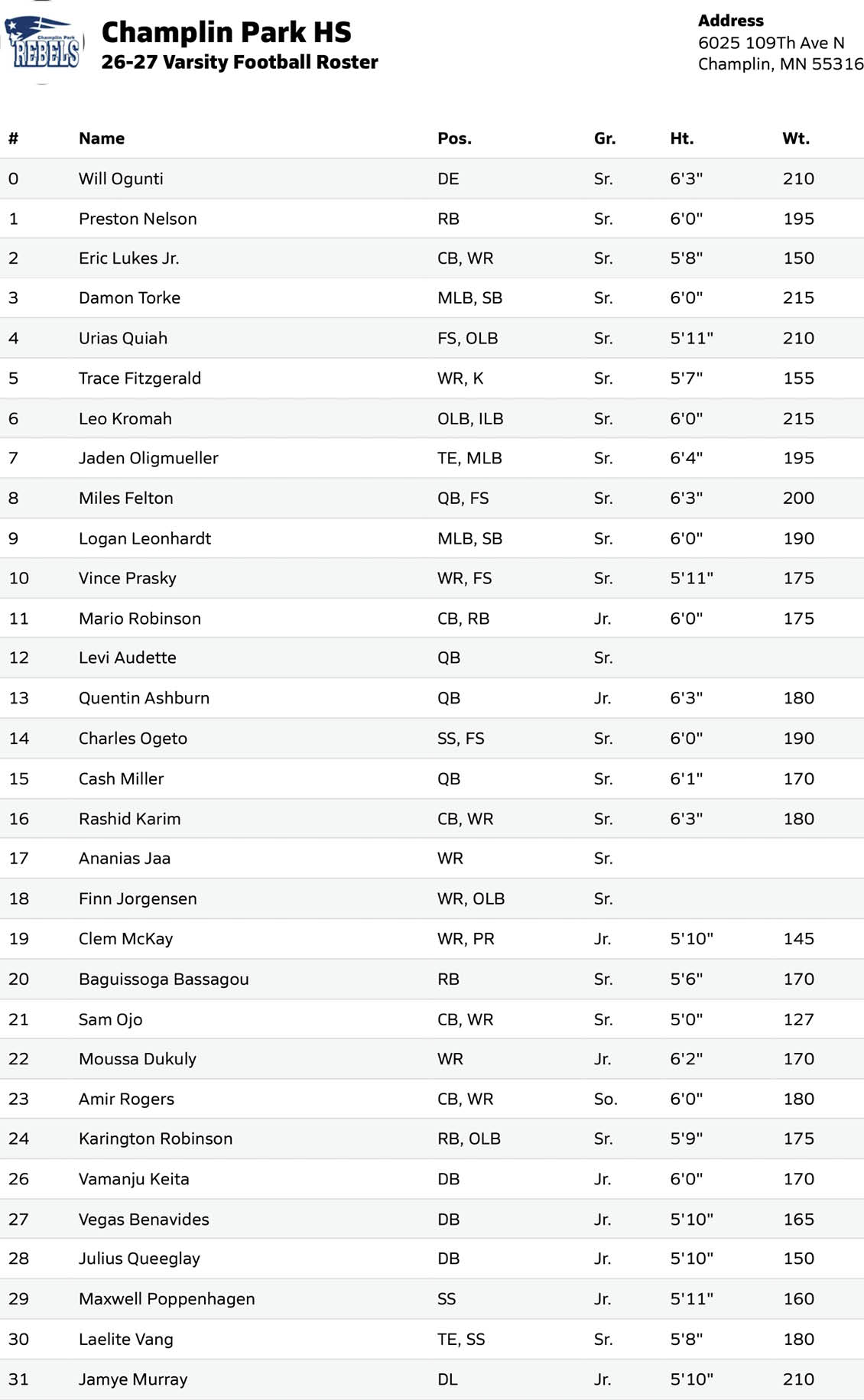 A roster list for Champlin Park High School's 26-27 varsity football team showing player names, positions, grades, heights, and weights. Description generated by AI