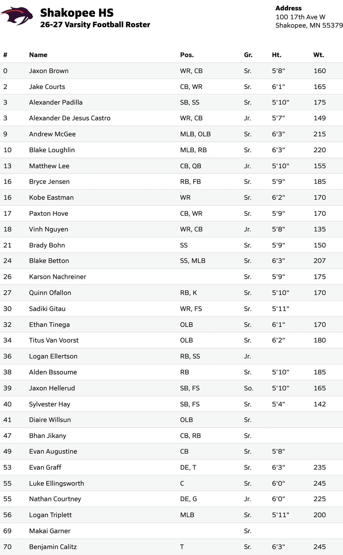A varsity football roster for Shakopee High School listing player names, positions, grades, heights, and weights for the 2026-27 season. Description generated by AI