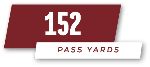 Pass yards,15