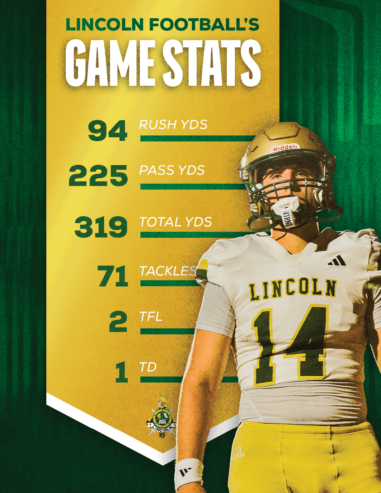 A person in a football uniform with the number 14 stands next to a graphic displaying Lincoln football game stats including rushing yards, passing yards, total yards, tackles, interceptions, and touchdowns. Description generated by AI