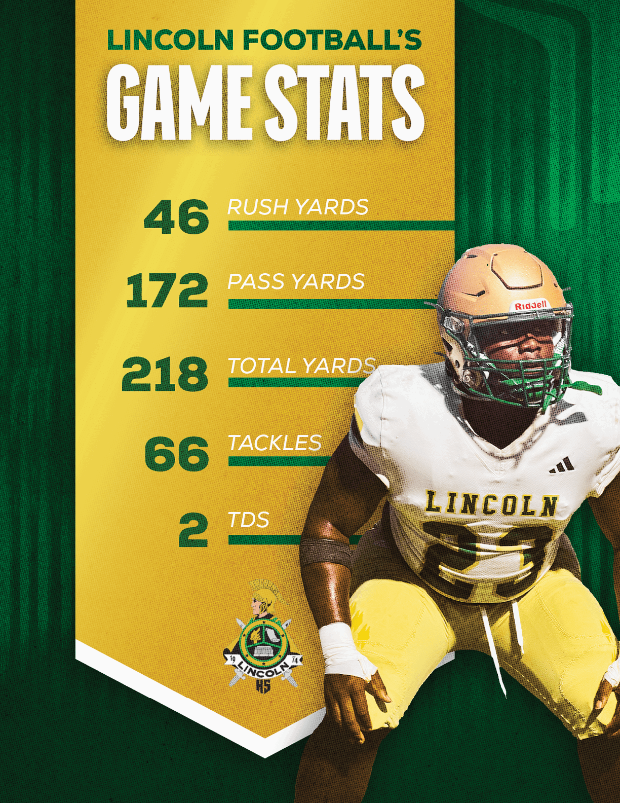 A football player in a Lincoln uniform is shown next to a graphic displaying game statistics for rushing yards, passing yards, total yards, tackles, and touchdowns. Description generated by AI
