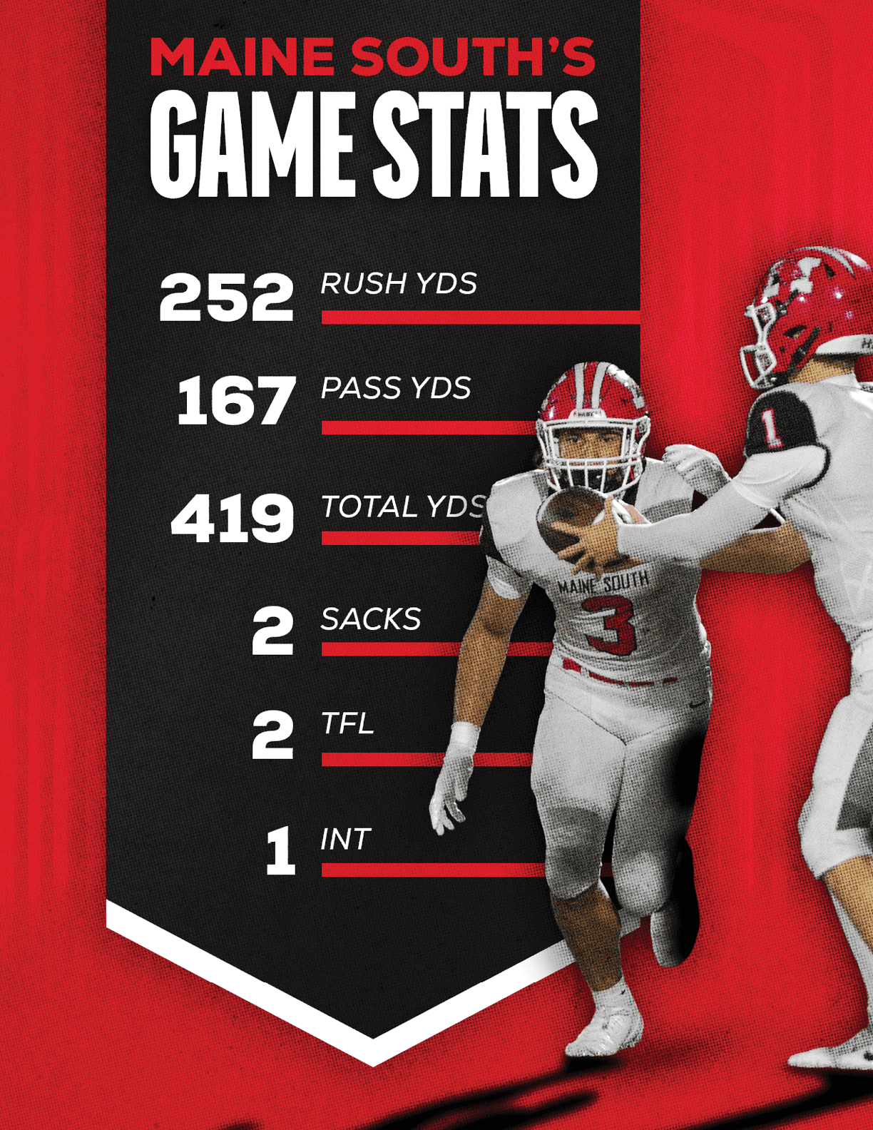 Two people in football uniforms are on a red and black graphic displaying Maine South's game stats including rushing yards, passing yards, total yards, sacks, tackles for loss, and interceptions. Description generated by AI