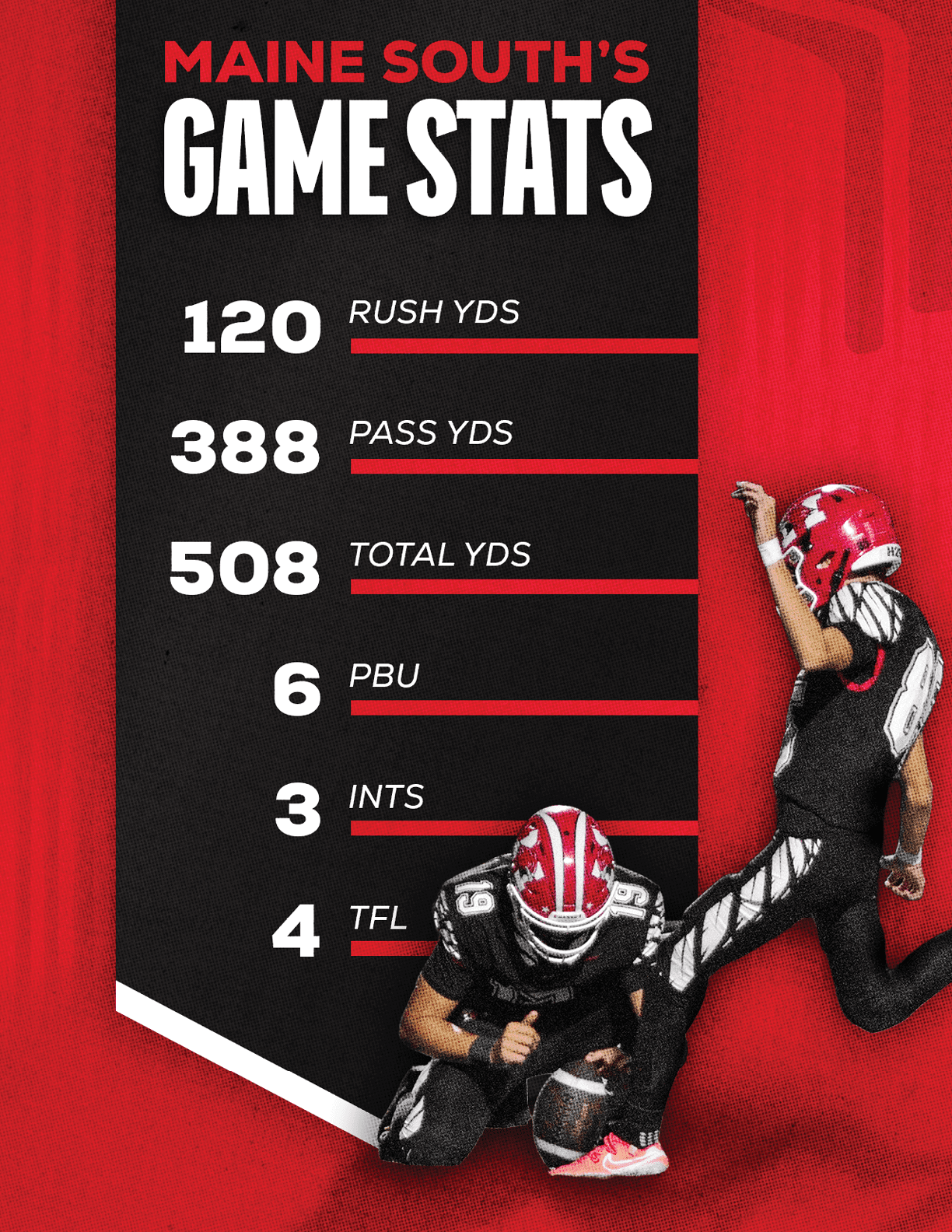 A sports graphic displays Maine South's game stats with rushing, passing, total yards, pass breakups, interceptions, and tackles for loss alongside two football players in action wearing red helmets and black uniforms. Description generated by AI