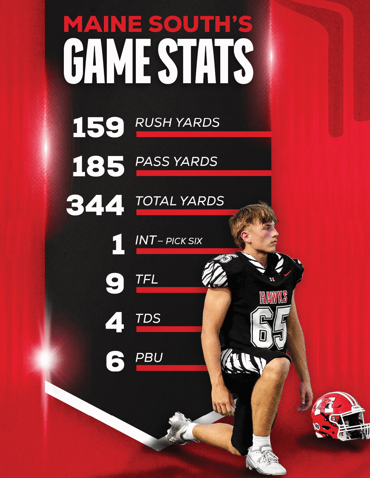 A person in a football uniform kneels next to a helmet beside a graphic showing Maine South's game stats including rushing yards, passing yards, total yards, interceptions, tackles for loss, touchdowns, and points. Description generated by AI