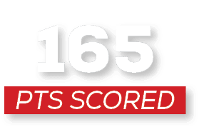 pts scoreD,16