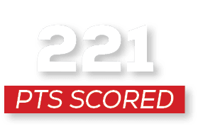 pts scoreD,22