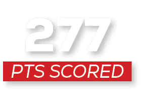 pts scoreD,27