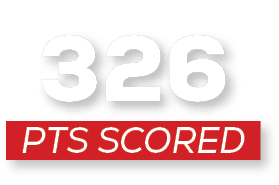 pts scoreD,32