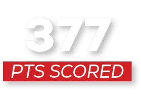pts scoreD,37