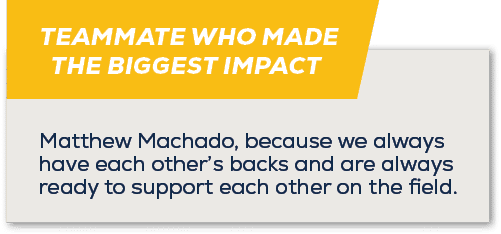 TEAMMATE WHO MADE THE BIGGEST IMPACT ,Matthew Machado, because we always have each other’s backs and are always ready...