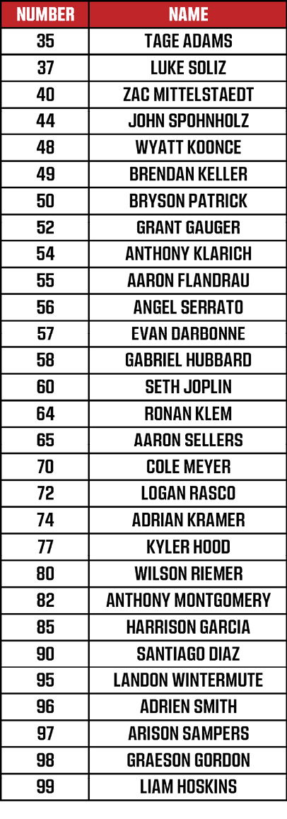 A list of names and numbers is displayed in a red and white table with columns labeled “Number" and "Name." Description generated by AI