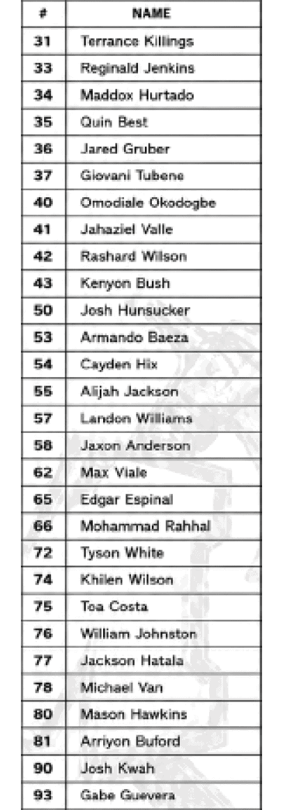A table listing names with corresponding numbers in a simple black and white format. Description generated by AI