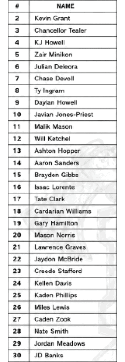 A numbered list displays names of people in a simple black and white table format with two columns labeled number and name. Description generated by AI