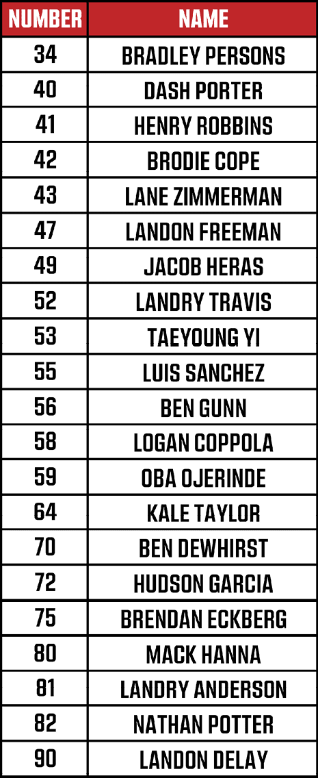 A table with two columns labeled Number and Name, listing various numbers paired with corresponding names in a simple black and red design. Description generated by AI