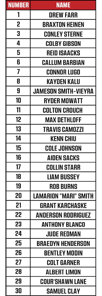 A numbered list displays names in two columns with a red header labeled “NUMBER" and "NAME" containing 26 entries of various individuals. Description generated by AI