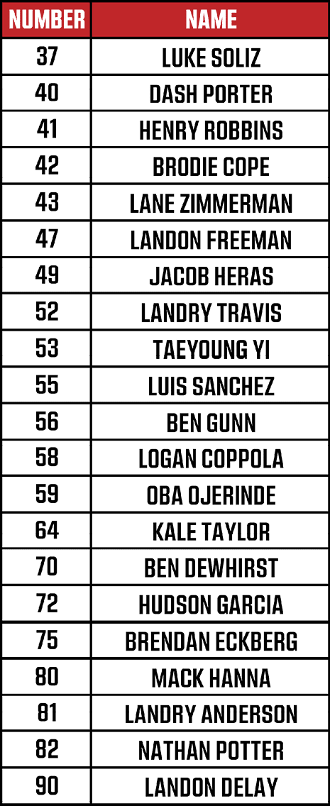 A table lists names and numbers of various characters from the game League of Legends, with the header in red and white and the rest of the table in black and white. Description generated by AI