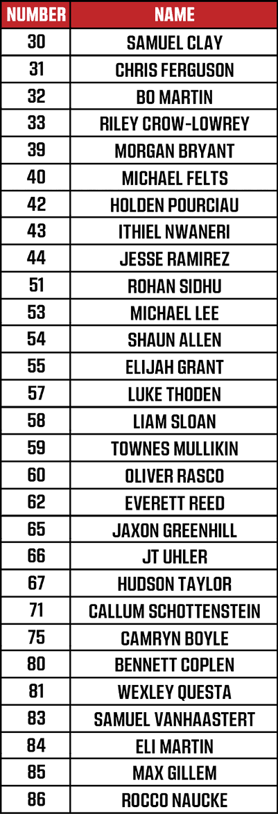 A table lists names and numbers of various characters from the anime Naruto, including Naruto Uzumaki, Sasuke Uchiha, and others, with a red header and white text on a black background. Description generated by AI