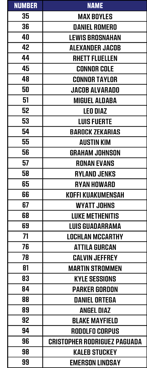 A digital scoreboard displays the words “NUMBER" and "NAME" in white text on a blue background. Description generated by AI