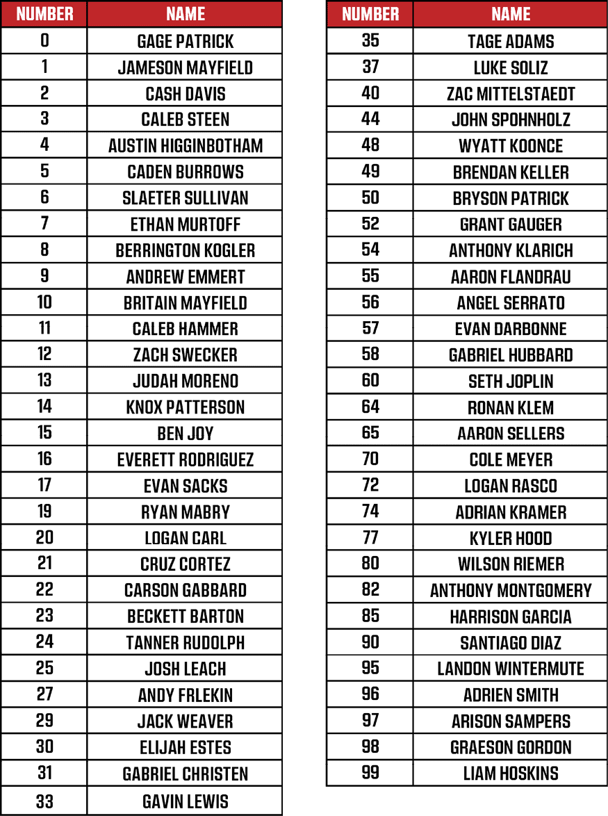 Group