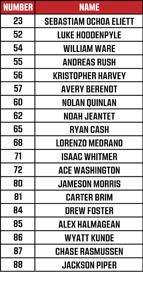 A table with two columns labeled Number and Name, listing various numbers paired with corresponding names in a simple black and red design. Description generated by AI