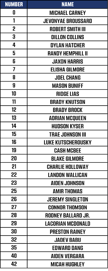 A table lists numbers and names of players from a sports team with a blue header and white text on a black background. Description generated by AI