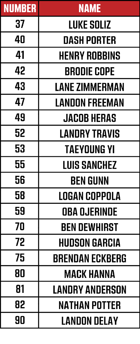 A list of names and numbers is displayed in a black and red table format with the headers “NUMBER" and "NAME." Description generated by AI