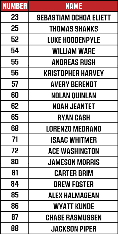 A list of names and numbers in a red and white table format with the title “Number" and "Name" at the top. Description generated by AI