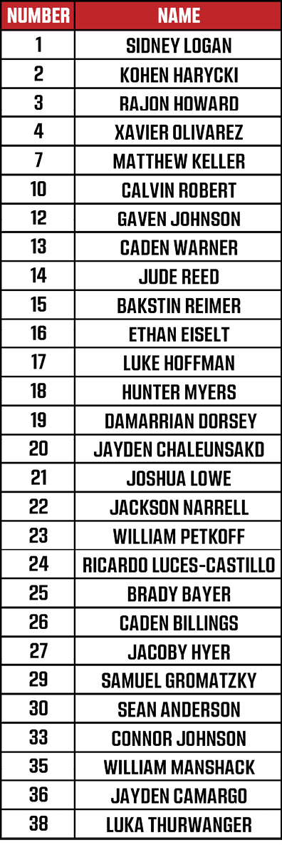 A black and red table lists numbers and names of players from a sports team, with columns labeled “NUMBER" and "NAME." Description generated by AI