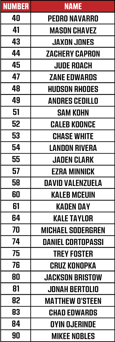 A black and red table lists numbers and names of players from a sports team, with columns labeled “NUMBER" and "NAME." Description generated by AI