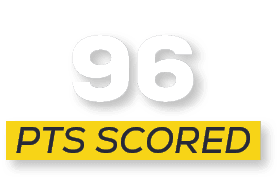pts scored,9