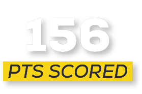 pts scored,15