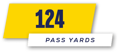 Pass yards,12