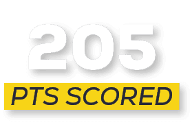 pts scored,20
