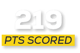 pts scored,21