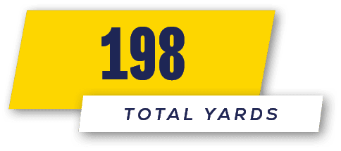 TOTAL yards,19