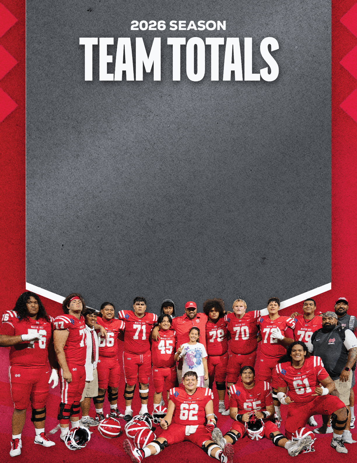 A group of people wearing red football uniforms and helmets pose together in front of a gray backdrop with the text “2026 Season Team Totals" above them. Description generated by AI