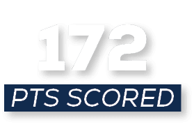 pts scored,17
