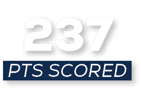 pts scored,237